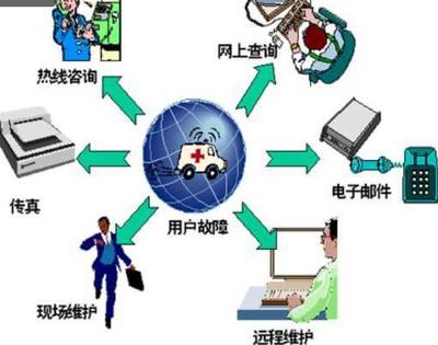 移動(dòng)互聯(lián)網(wǎng)的三維架構(gòu)與服務(wù)特性解析
