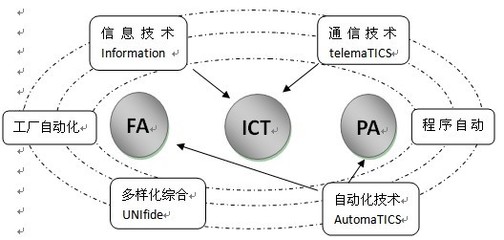 自動化裝備更新與云計(jì)算解決方案在技術(shù)服務(wù)中的融合應(yīng)用