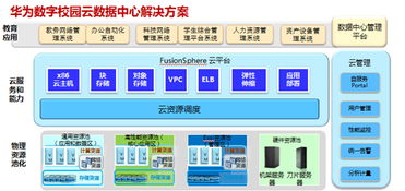 華為IT助力甘肅高校數(shù)字化升級 云計(jì)算與技術(shù)服務(wù)賦能數(shù)字校園建設(shè)