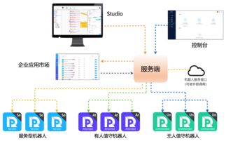 云棲社區(qū) 阿里云官方開發(fā)者社區(qū)，構(gòu)建權(quán)威云計(jì)算與大數(shù)據(jù)交流平臺